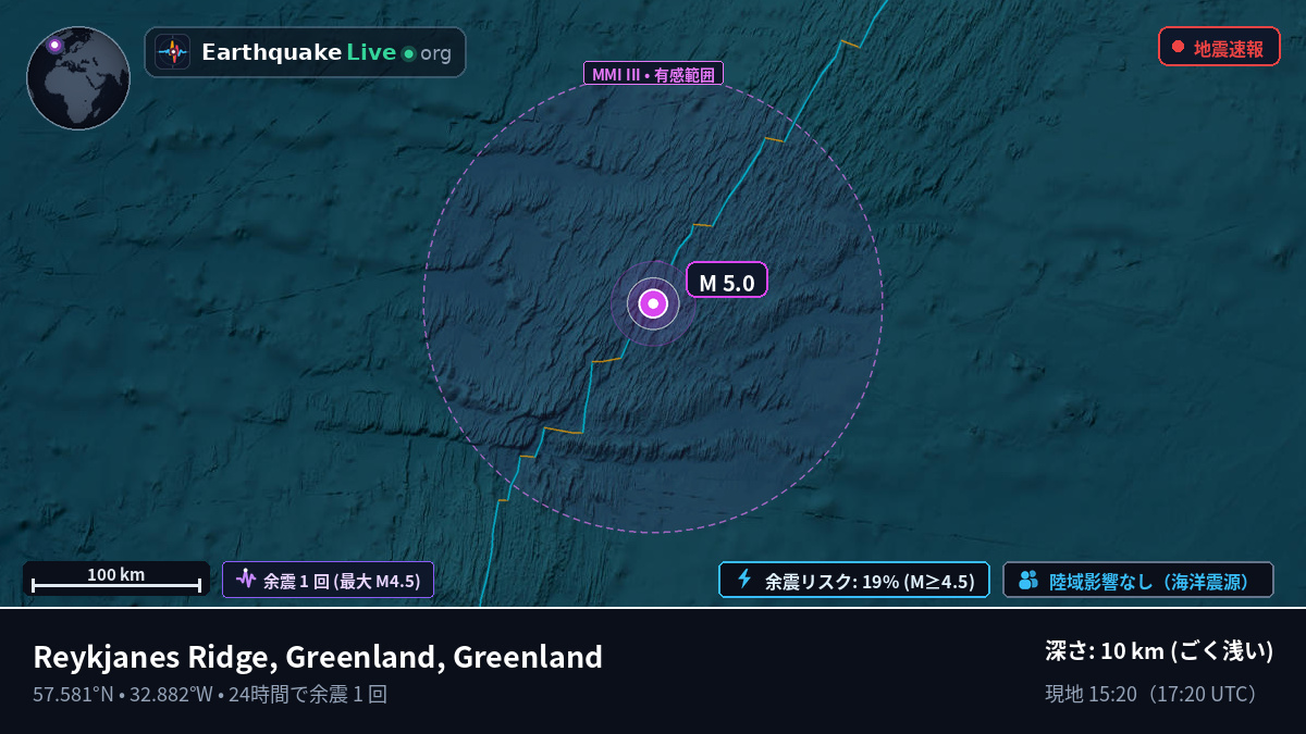 北大西洋 (Greenland)