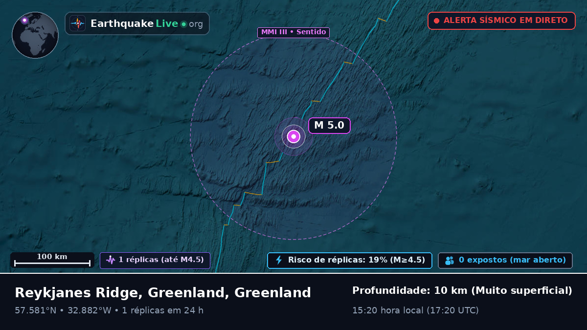 Oceano Atlântico Norte (Greenland)