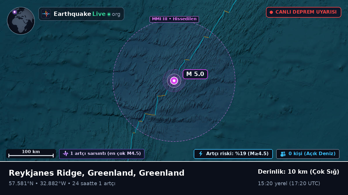 Kuzey Atlantik Okyanusu (Greenland)
