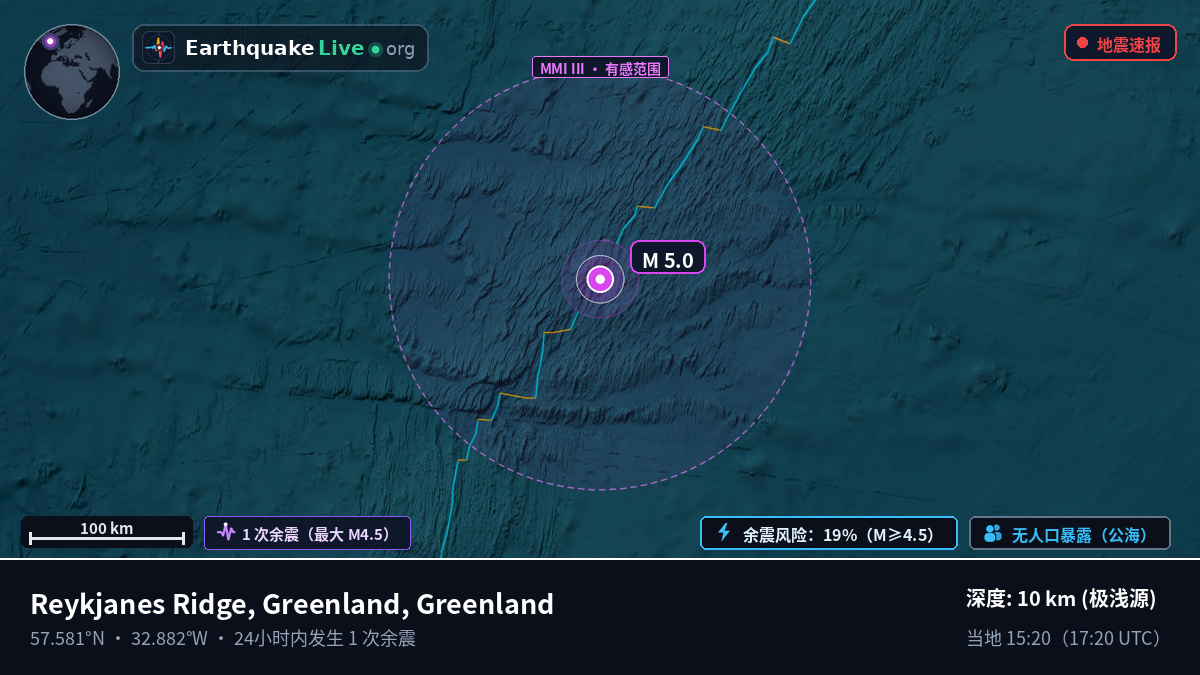 北大西洋 (Greenland)
