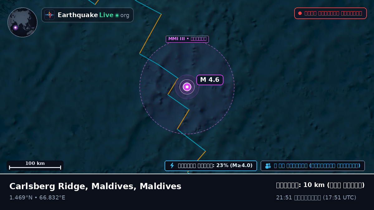 ভারত মহাসাগর (Maldives)