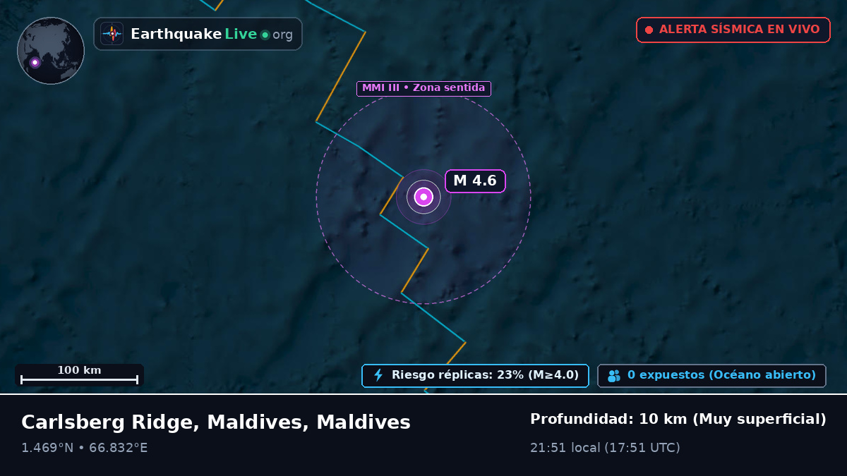 Océano Índico (Maldives)