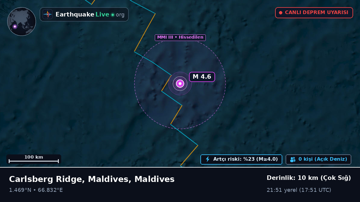 Hint Okyanusu (Maldives)