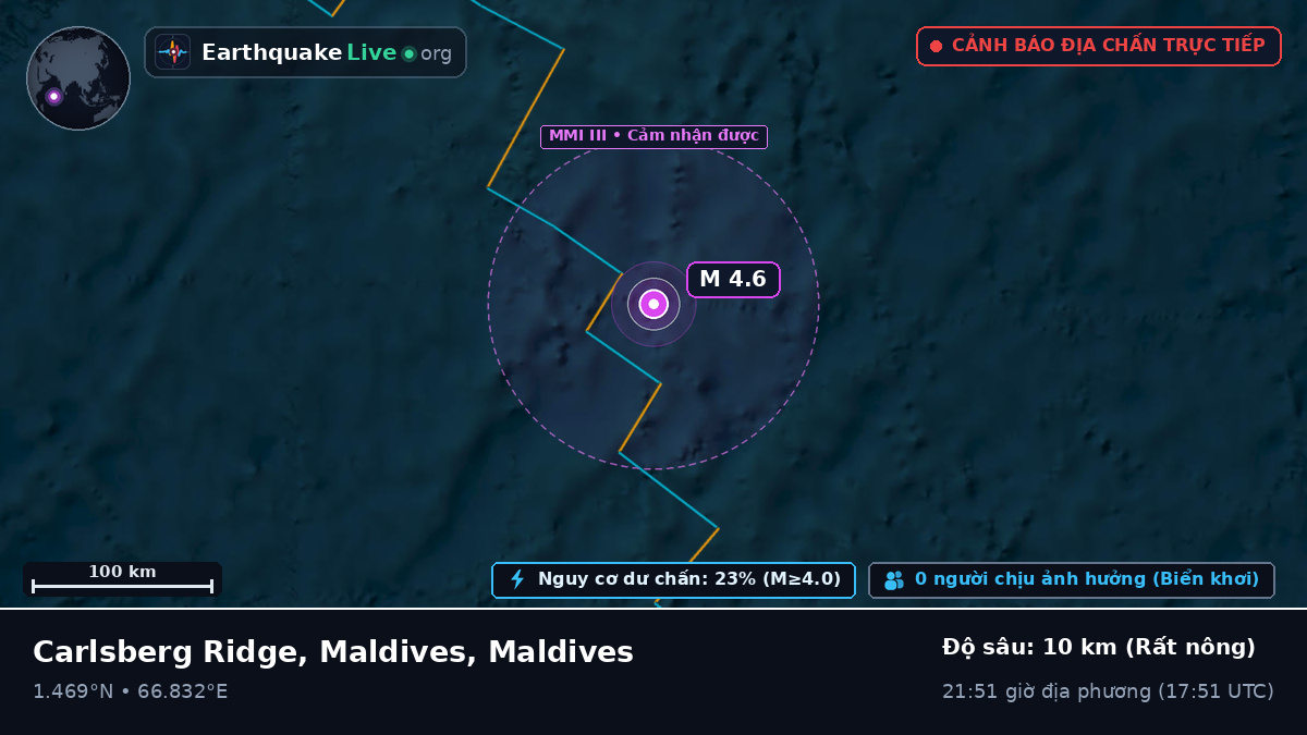 Ấn Độ Dương (Maldives)