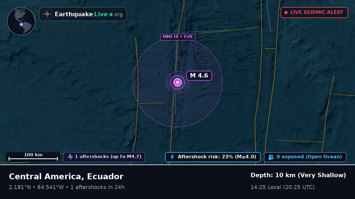 North Atlantic Ocean (Ecuador)