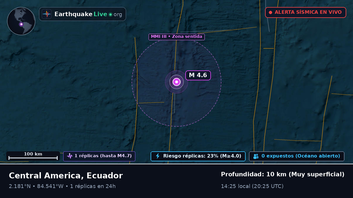 Océano Atlántico Norte (Ecuador)