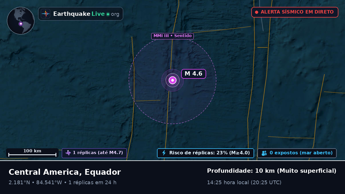 Oceano Atlântico Norte (Equador)