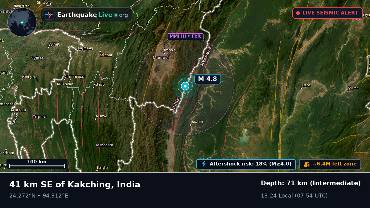 Manipur, India