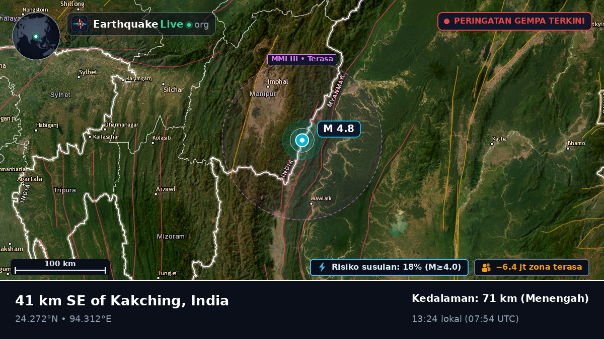 Manipur, India
