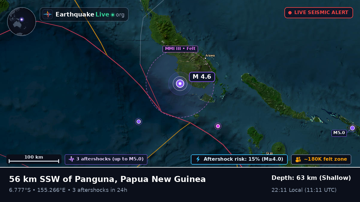 Solomon Sea (Papua New Guinea)