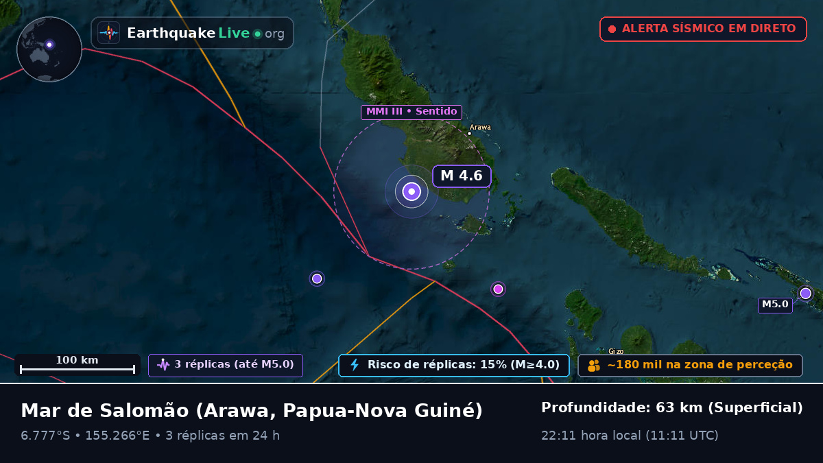 Mar de Salomão (Papua-Nova Guiné)