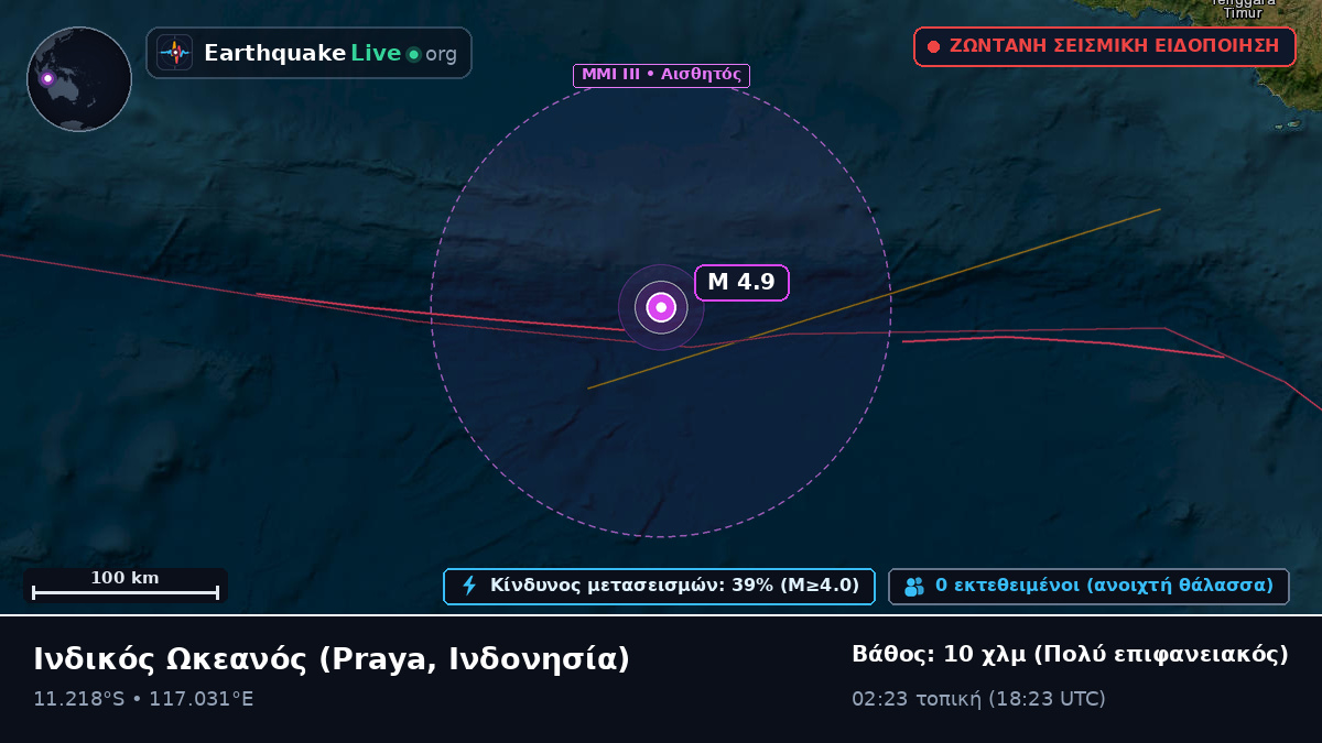 Ινδικός Ωκεανός (Ινδονησία)
