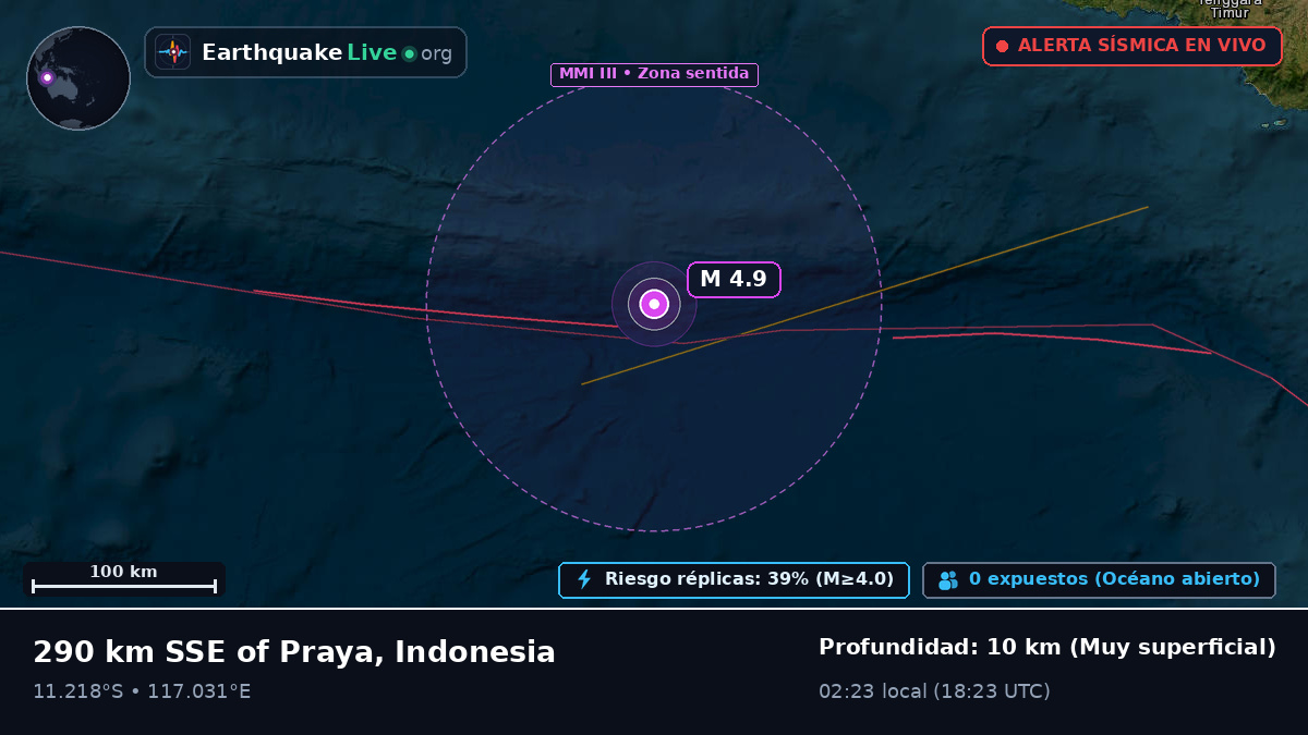Océano Índico (Indonesia)