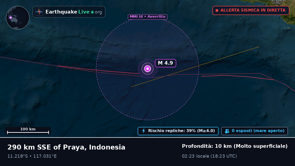Oceano Indiano (Indonesia)