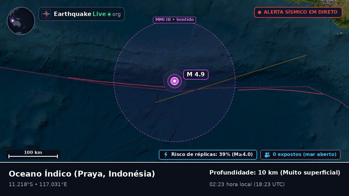 Oceano Índico (Indonésia)