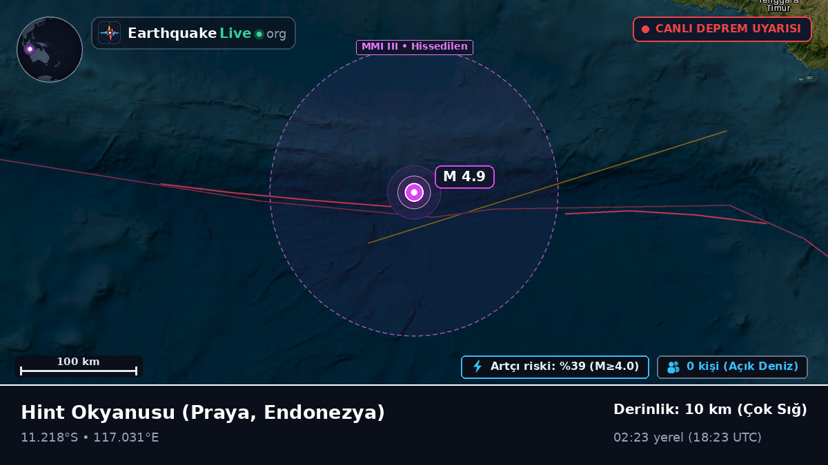 Hint Okyanusu (Endonezya)