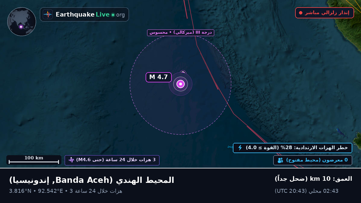 المحيط الهندي (إندونيسيا)