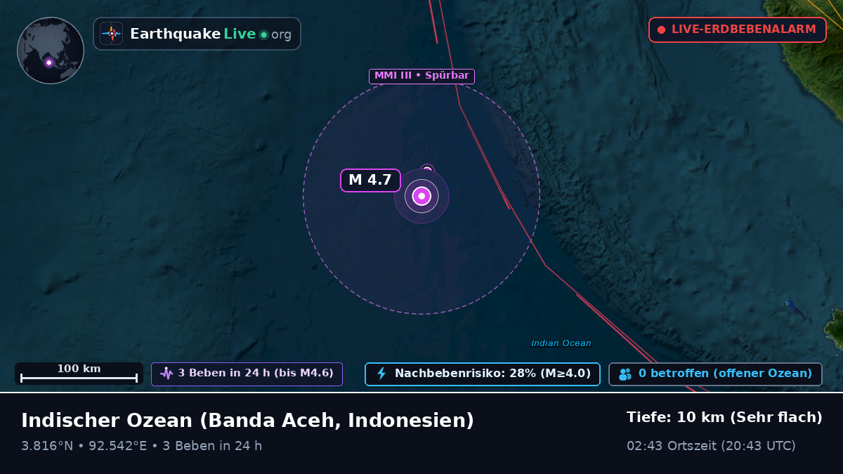 Indischer Ozean (Indonesien)