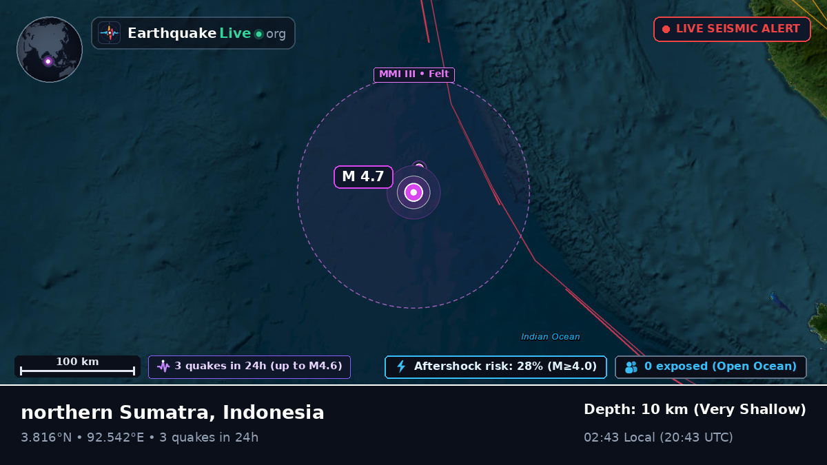 Indian Ocean (Indonesia)