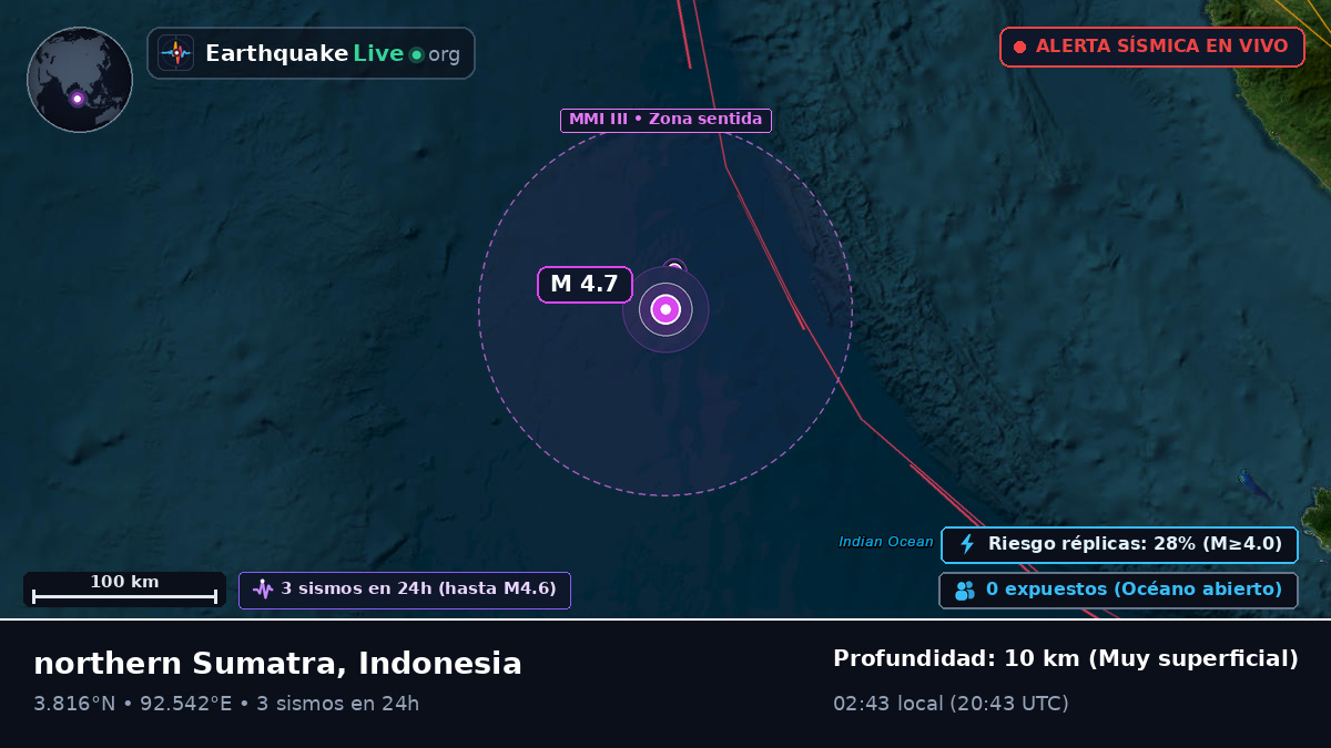 Océano Índico (Indonesia)