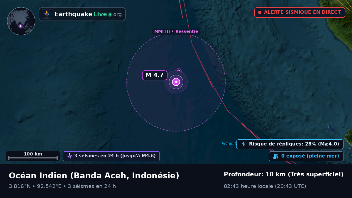 Océan Indien (Indonésie)