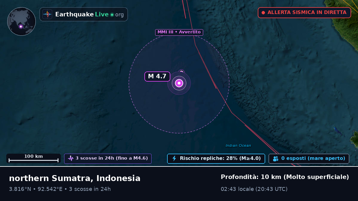 Oceano Indiano (Indonesia)