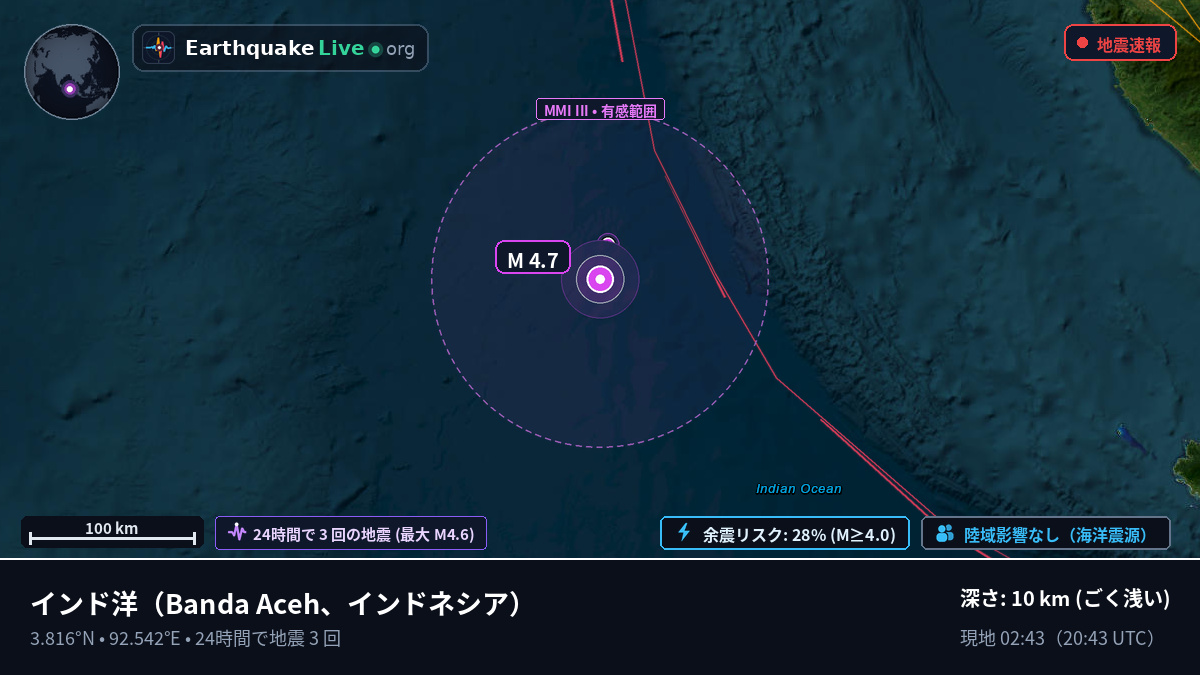 インド洋 (インドネシア)