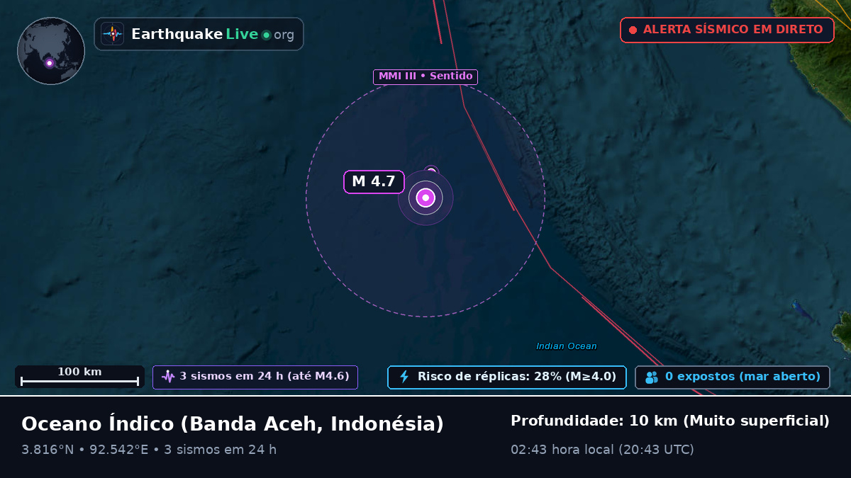 Oceano Índico (Indonésia)