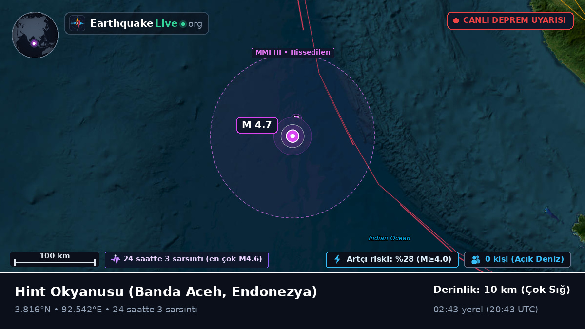 Hint Okyanusu (Endonezya)