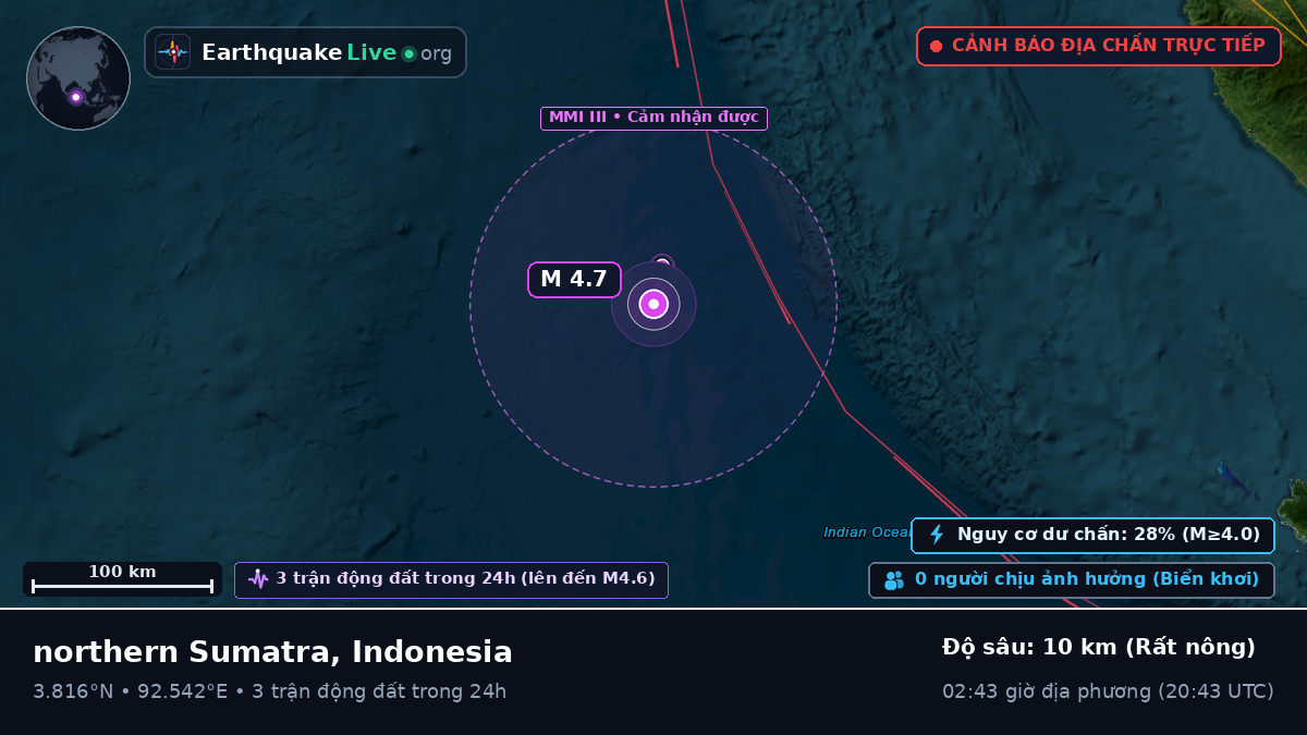 Ấn Độ Dương (Indonesia)