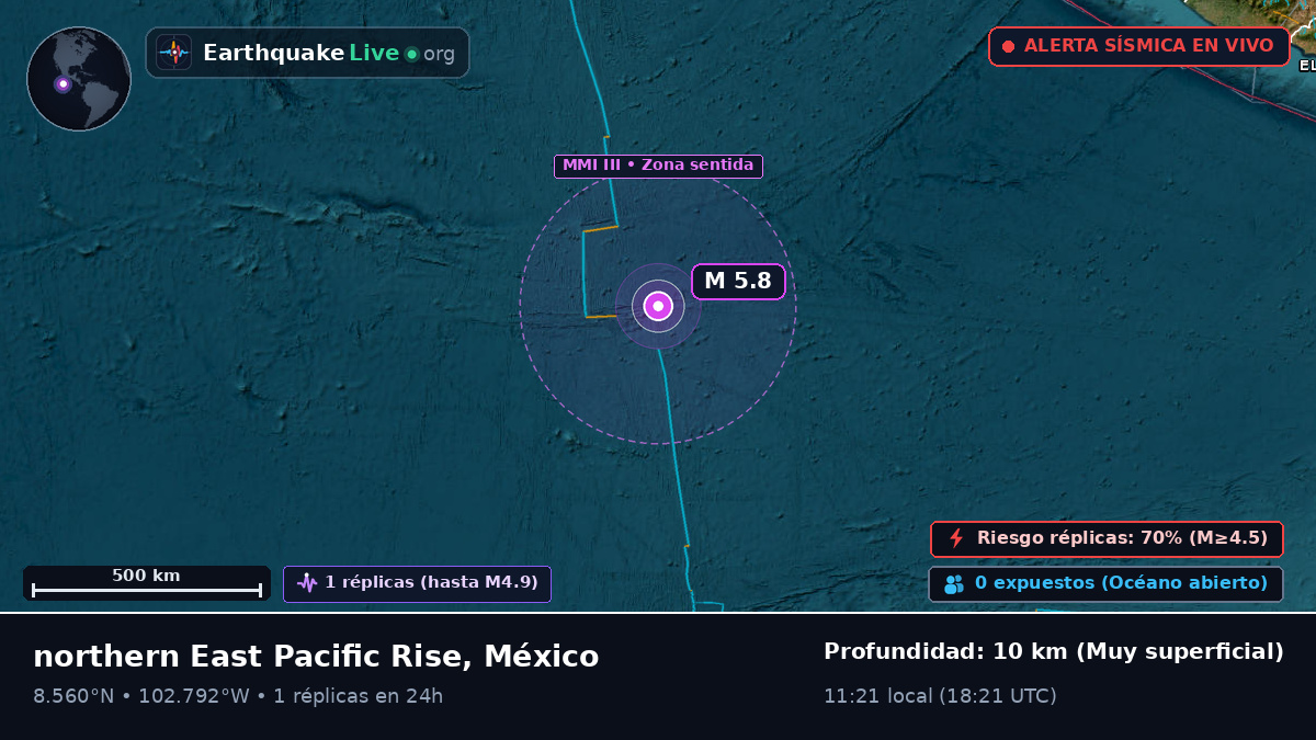 Océano Pacífico Norte (México)