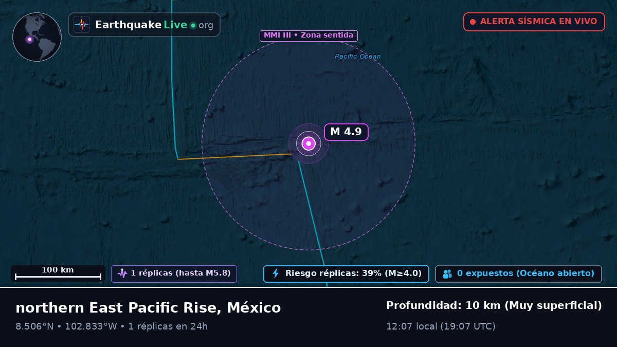 Océano Pacífico Norte (México)