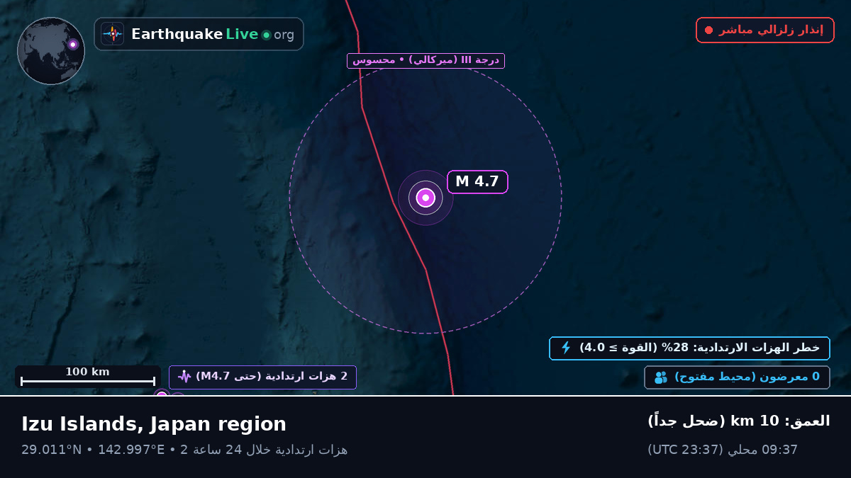 شمال المحيط الهادئ (اليابان)