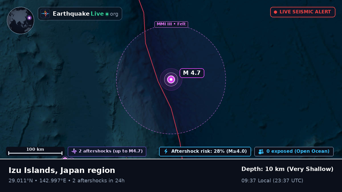 North Pacific Ocean (Japan)