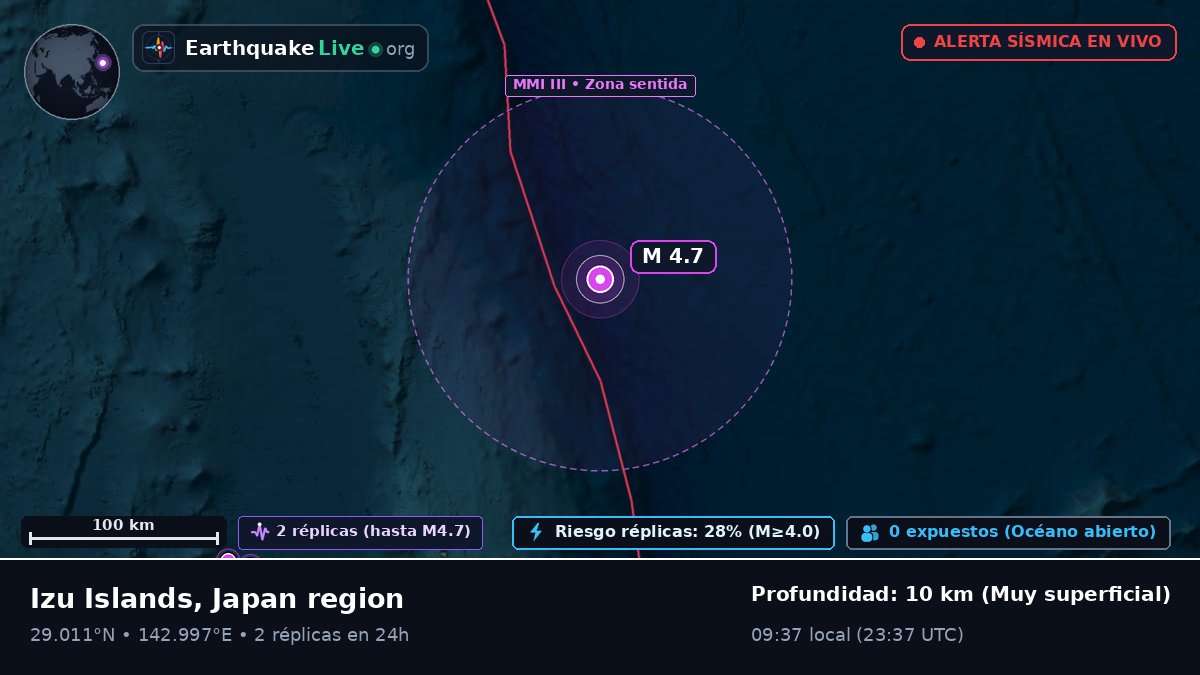 Océano Pacífico Norte (Japón)