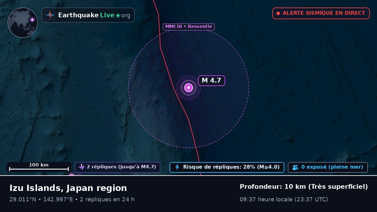 Océan Pacifique Nord (Japon)