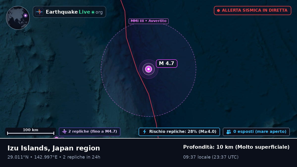 Oceano Pacifico settentrionale (Giappone)