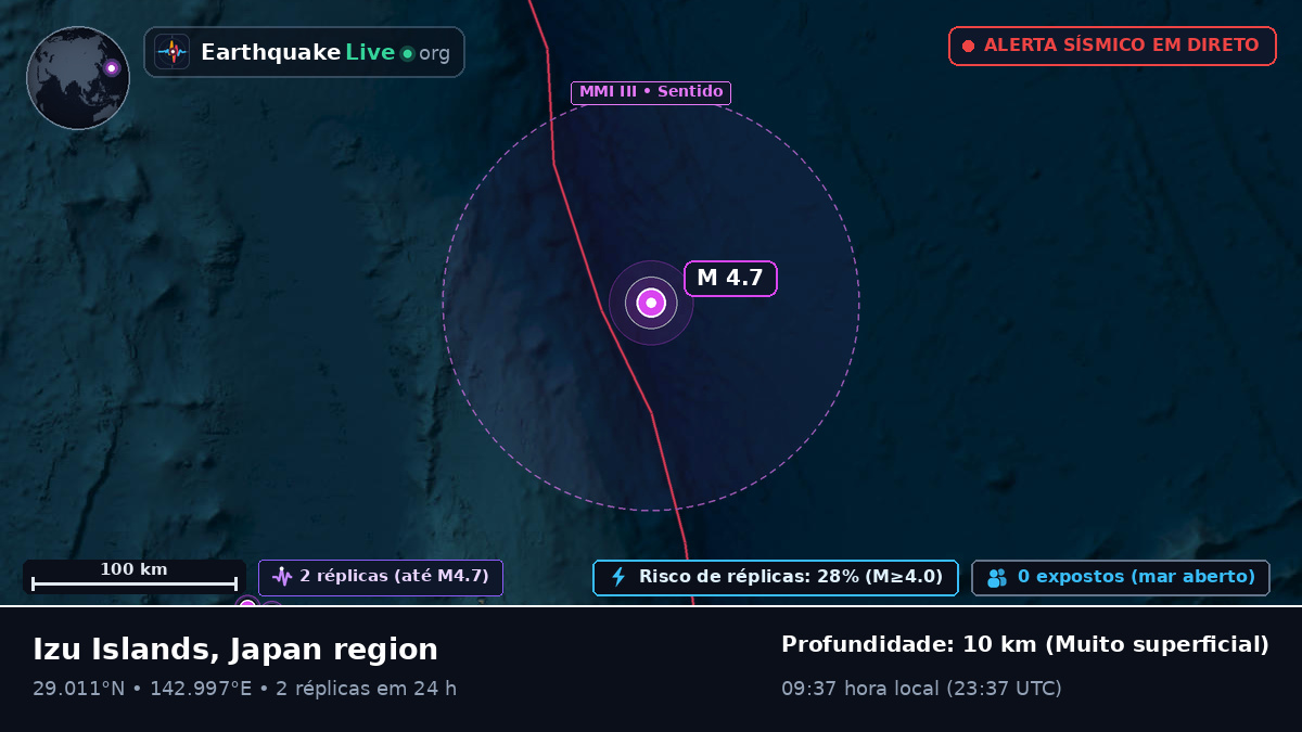 Oceano Pacífico Norte (Japão)