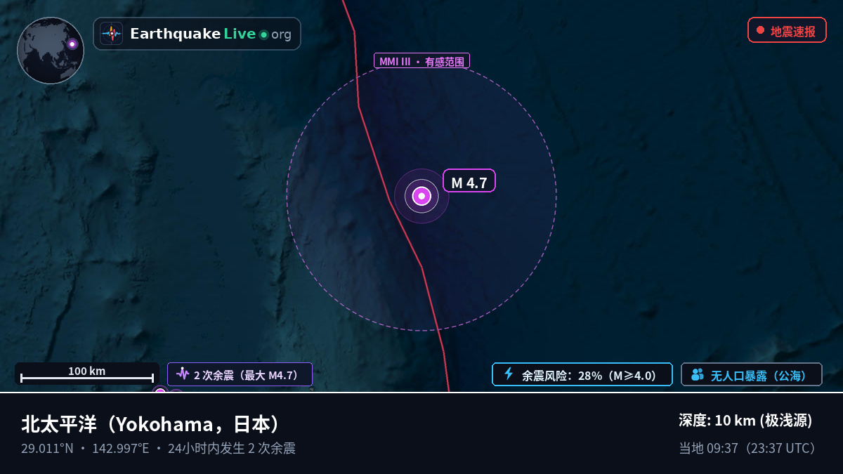北太平洋 (日本)