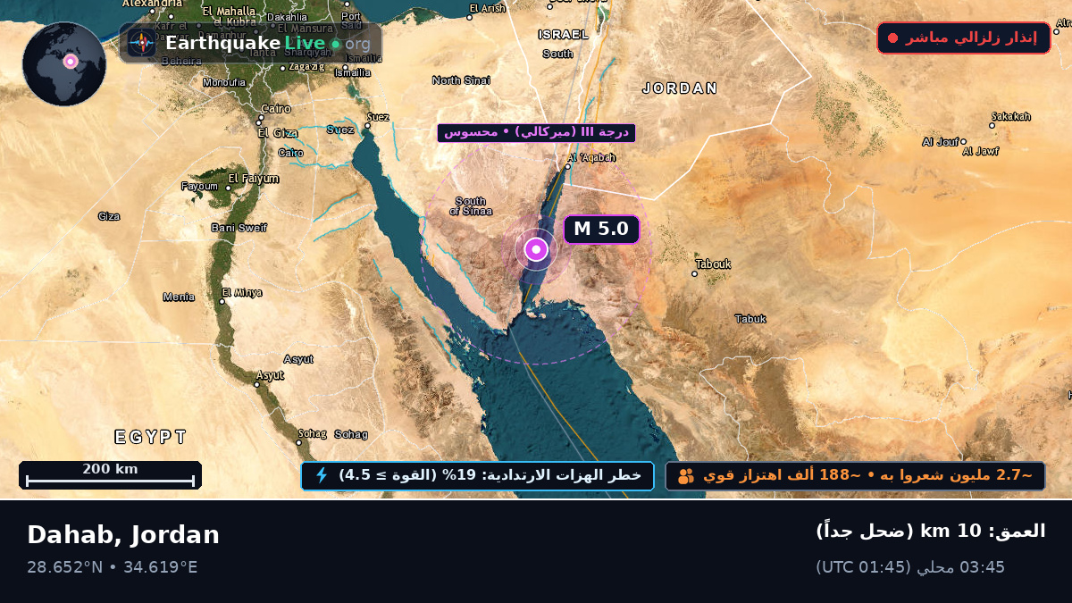 Aqaba, Jordan