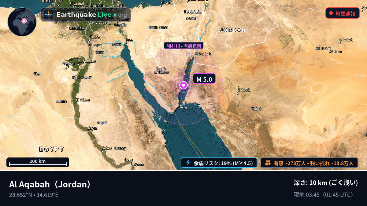 Aqaba, Jordan
