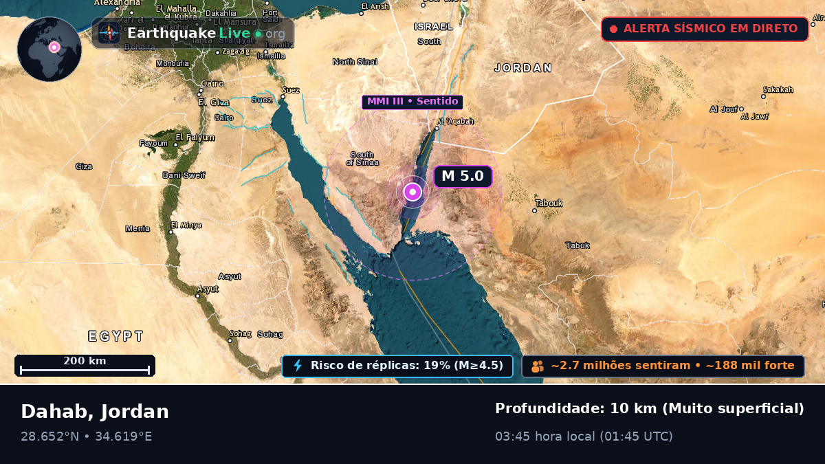 Aqaba, Jordan