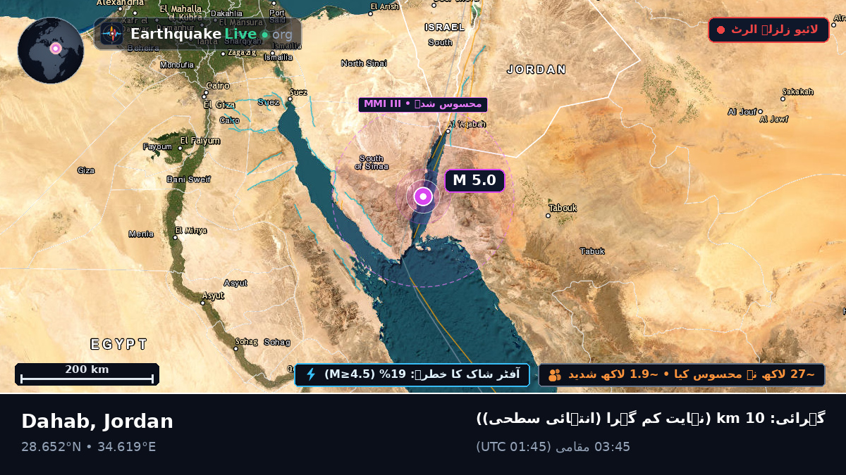 Aqaba, Jordan