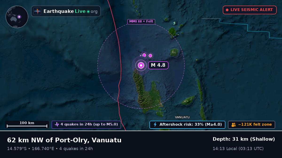 Off the coast of Luganville, Vanuatu