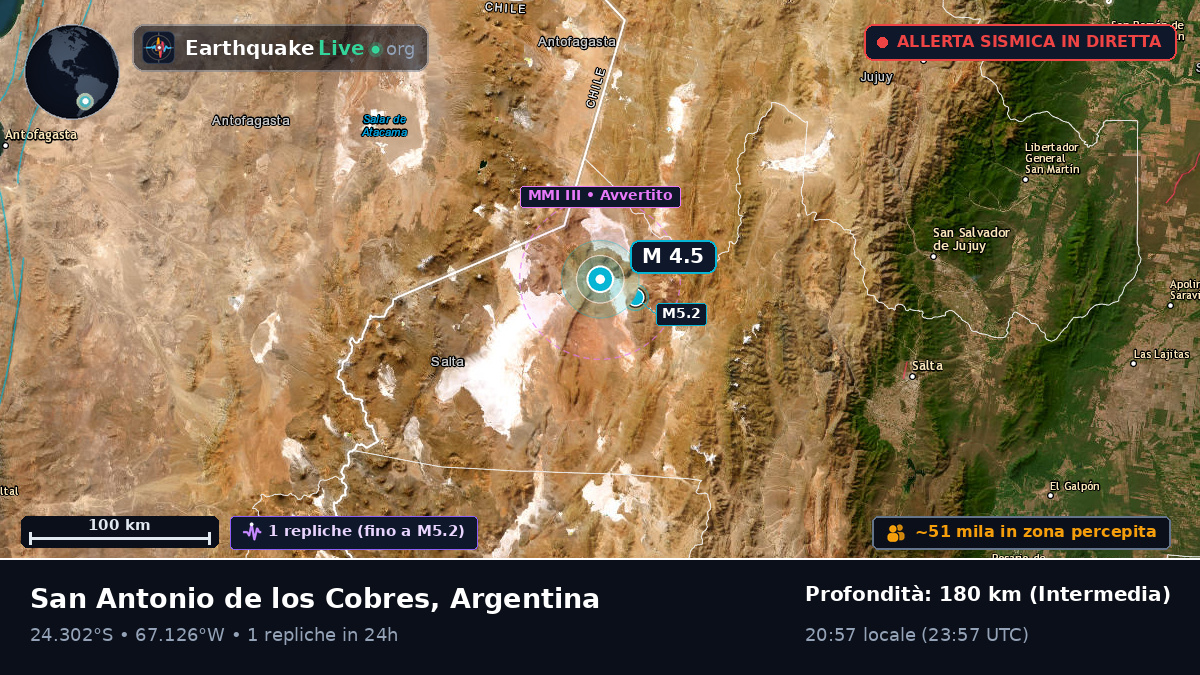 Salta, Argentina