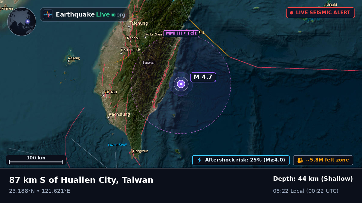 Off the coast of Taitung, Taiwan