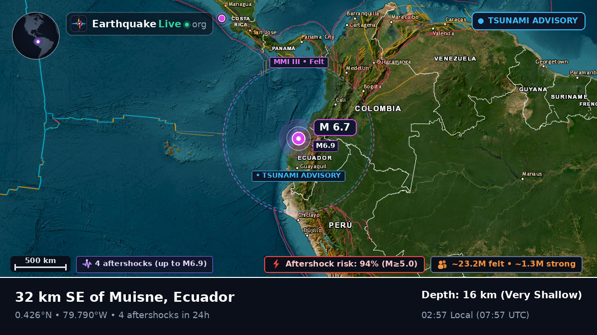 Esmeraldas, Ecuador