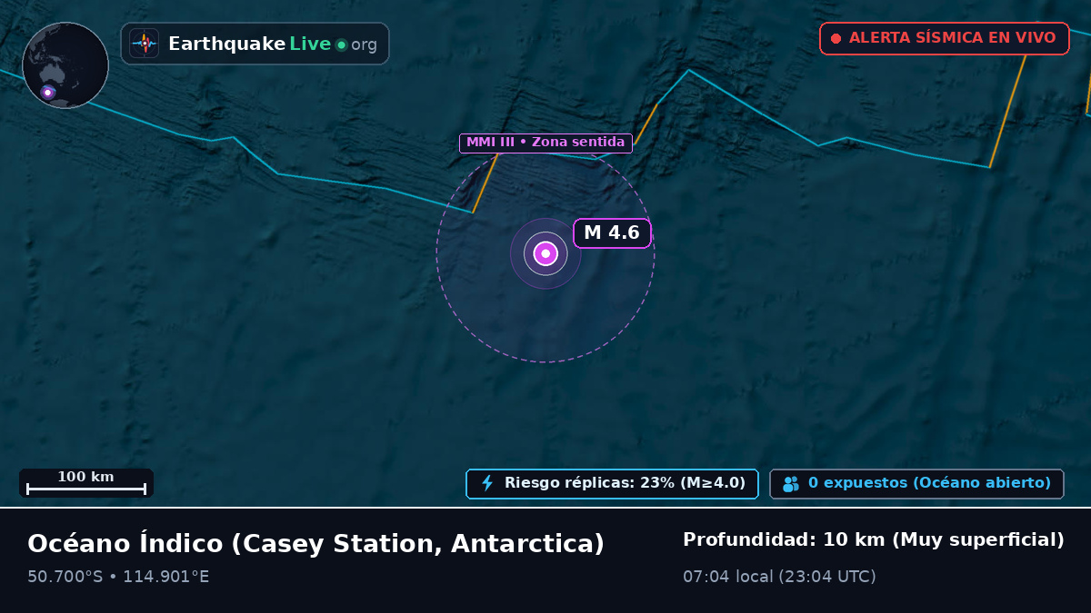 Océano Índico (Antarctica)