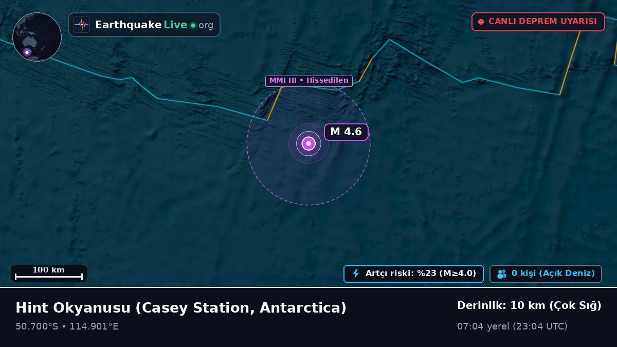 Hint Okyanusu (Antarctica)
