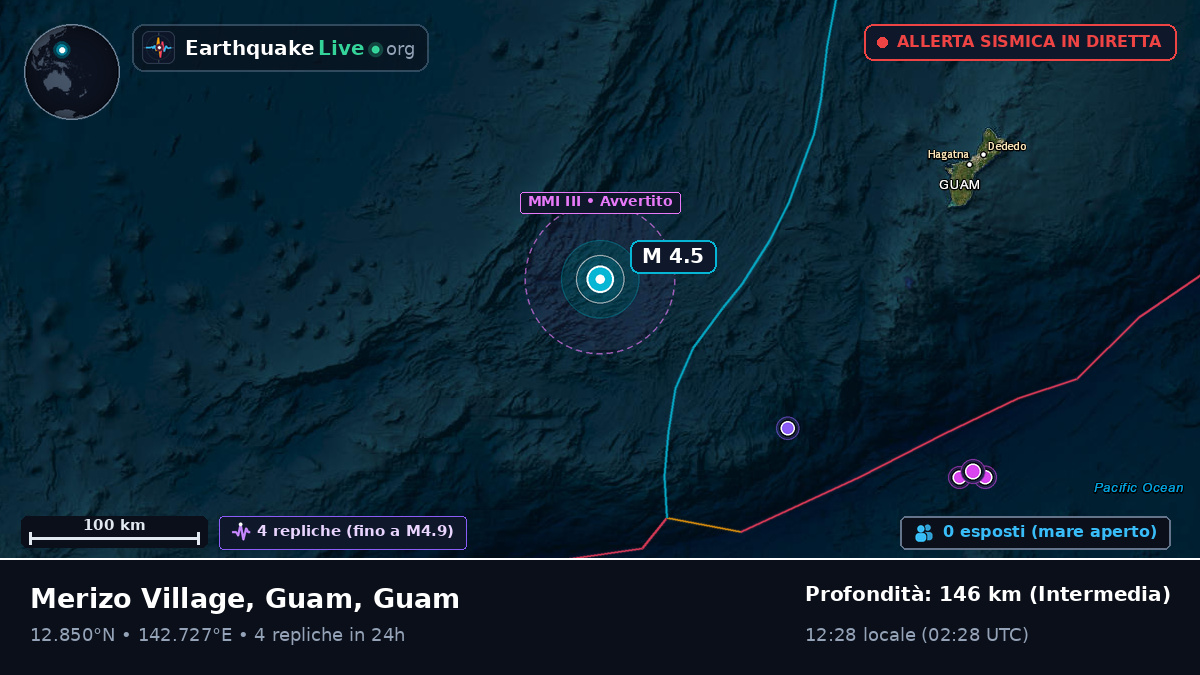 Mare delle Filippine (Guam)